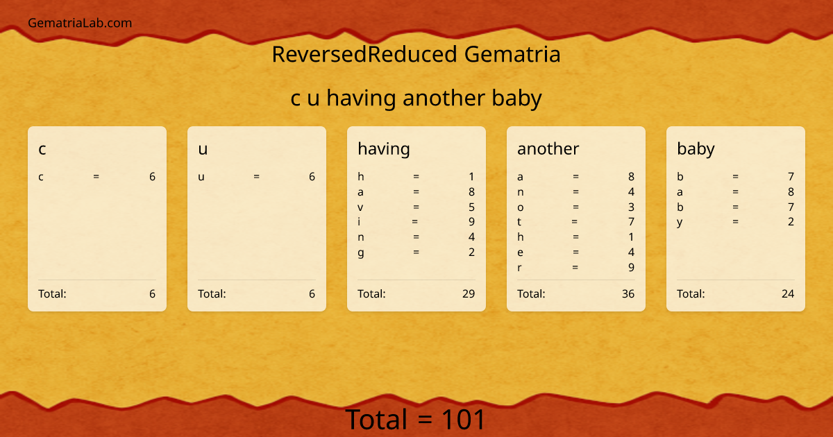 c u having another baby in reversedReduced Gematria